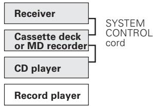 KENWOOD KRF-X9070D - EXAMPLE: [SL16] mode connections - 1