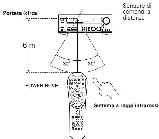KENWOOD KRF-X9070D - Funzionamento - 1