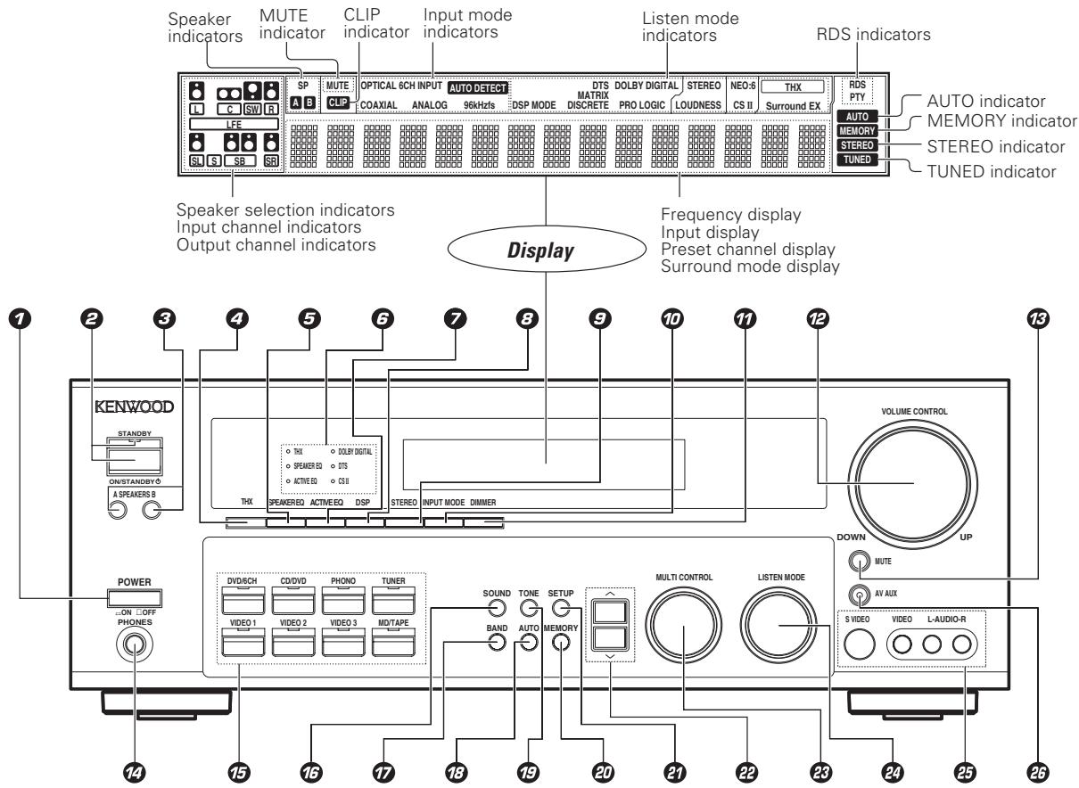KENWOOD KRF-X9070D - Main unit - 1