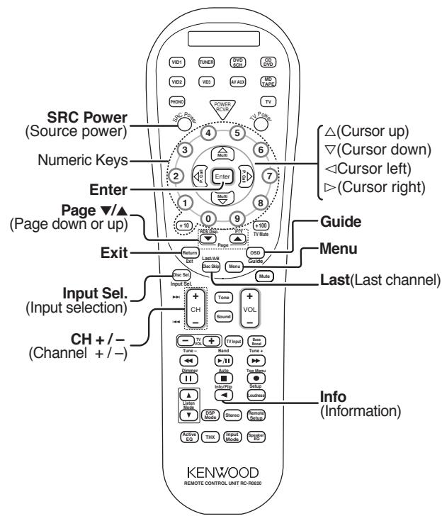 KENWOOD KRF-X9070D - Other components' operations - 4