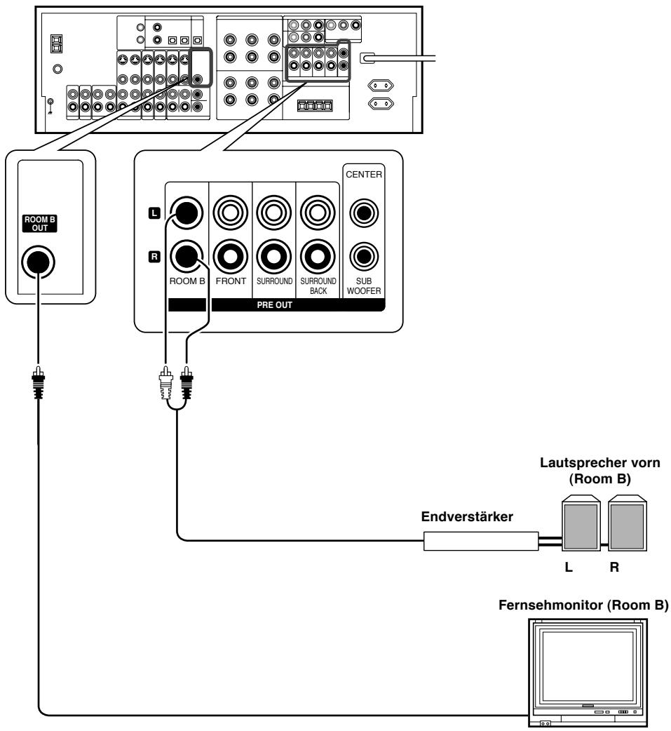 KENWOOD KRF-X9070D - Anschreiben an ein Gerät in einem anderen Raum oder Bereich (ROOM B) - 1