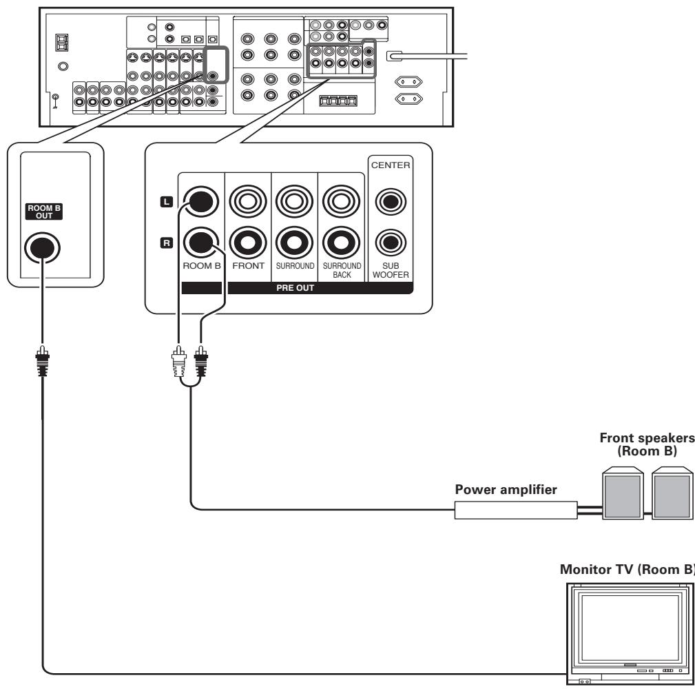 KENWOOD KRF-X9070D - Connecting to another room (ROOM B) - 1