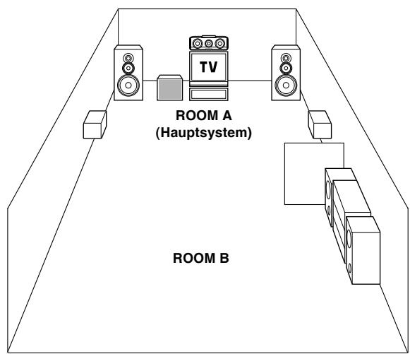 KENWOOD KRF-X9070D - Anschreiben an ein Gerät in einem anderen Raum oder Bereich (ROOM B) - 2