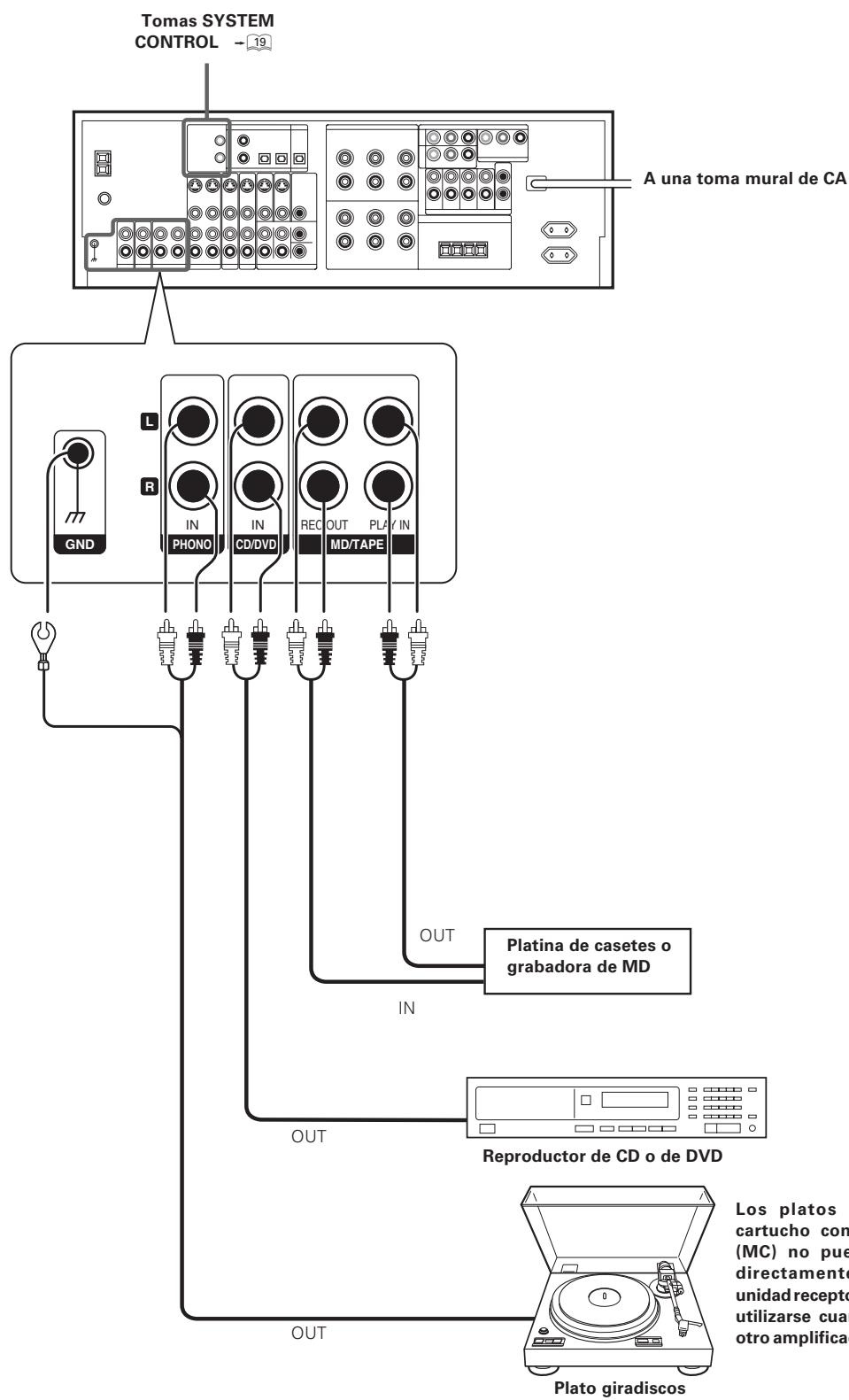 KENWOOD KRF-X9070D - Conexión de componentes de audio - 1