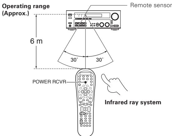 KENWOOD KRF-X9070D - Operation - 1