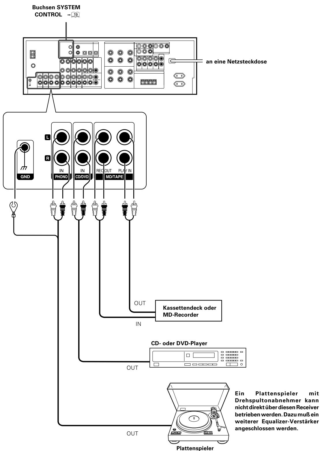 KENWOOD KRF-X9070D - Anschlieben von Audiokomponenten - 1