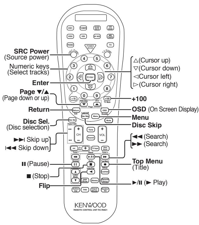 KENWOOD KRF-X9070D - Other components' operations - 5
