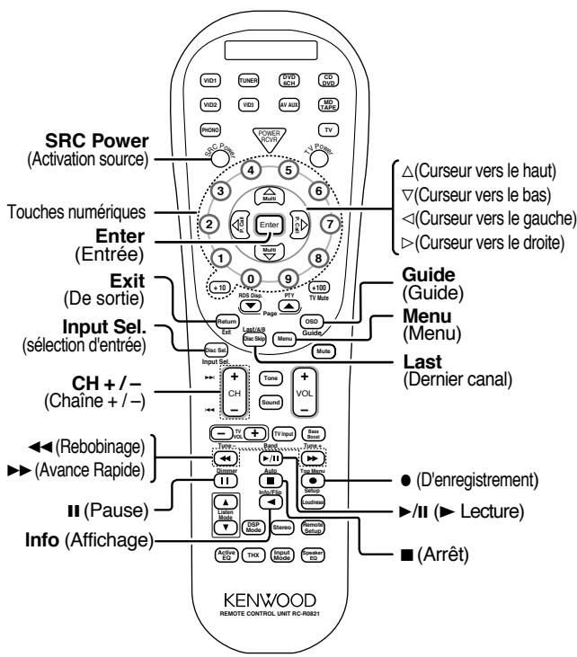 KENWOOD KRF-X9070D - Touches de commandes du magnétoscope (VCR) - 2