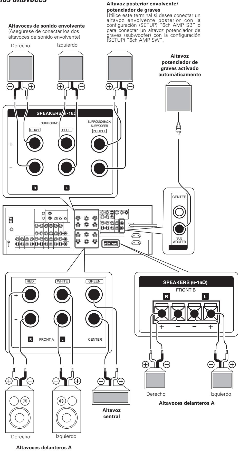 KENWOOD KRF-X9070D - Conexión de los altavoces - 1