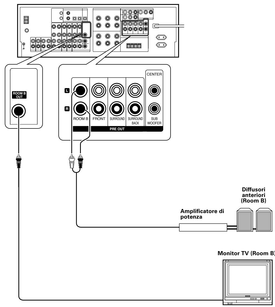 KENWOOD KRF-X9070D - Collegamenti versus un'altra stanza o zona (Room B) - 1