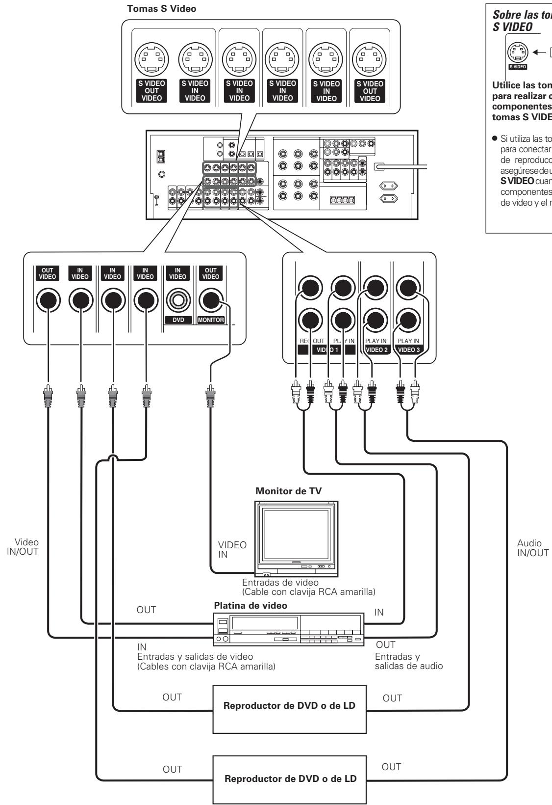 KENWOOD KRF-X9070D - Conexión de componentes de video - 1