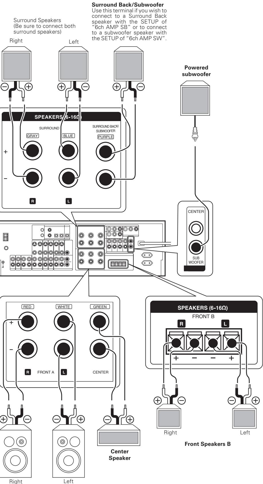 KENWOOD KRF-X9070D - Connecting the speakers - 1