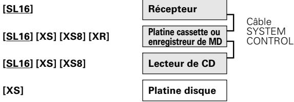 KENWOOD KRF-X9070D - Example: raccordements pour le mode [SL16] - 1