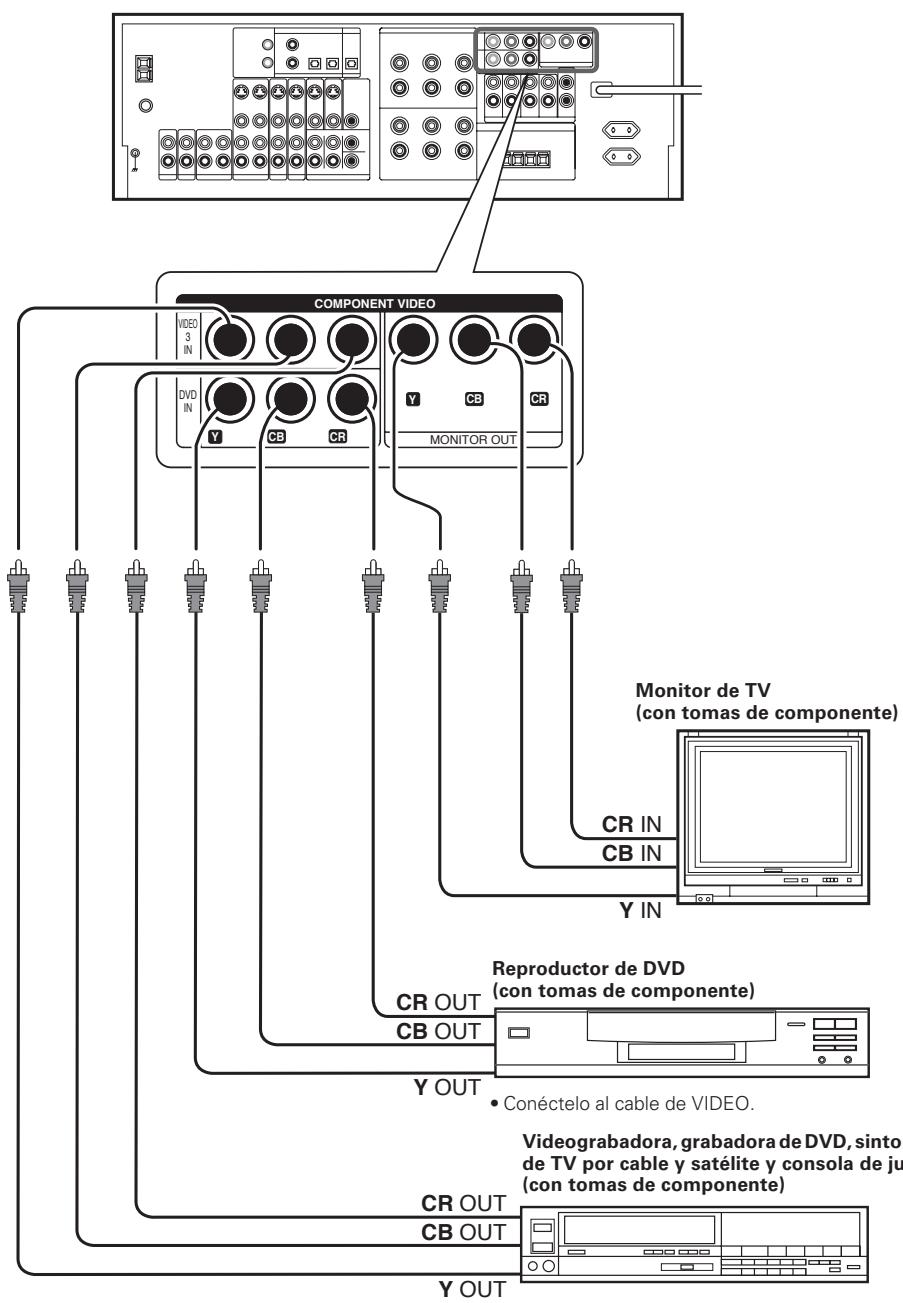 KENWOOD KRF-X9070D - Conexión de componentes de video (COMPONENT VIDEO) - 1