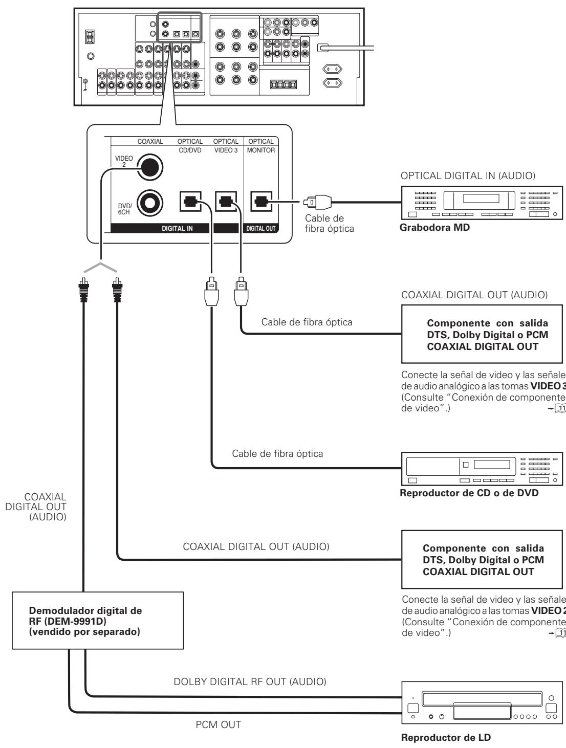 KENWOOD KRF-X9070D - Conexiones digitales - 2