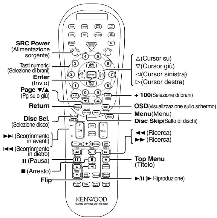KENWOOD KRF-X9070D - Tasti di lavoro VCR - 5