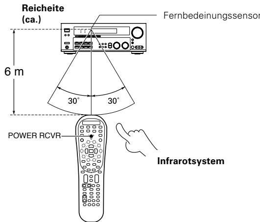 KENWOOD KRF-X9070D - Vorgehen - 1