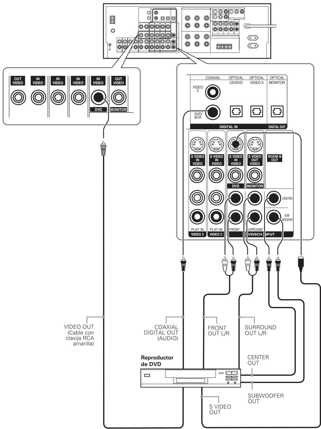 KENWOOD KRF-X9070D - Conexión de un reproductor de DVD (entrada de 6 canales) - 1