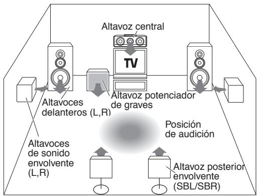 KENWOOD KRF-X9070D - Impedancia de altovoz - 1