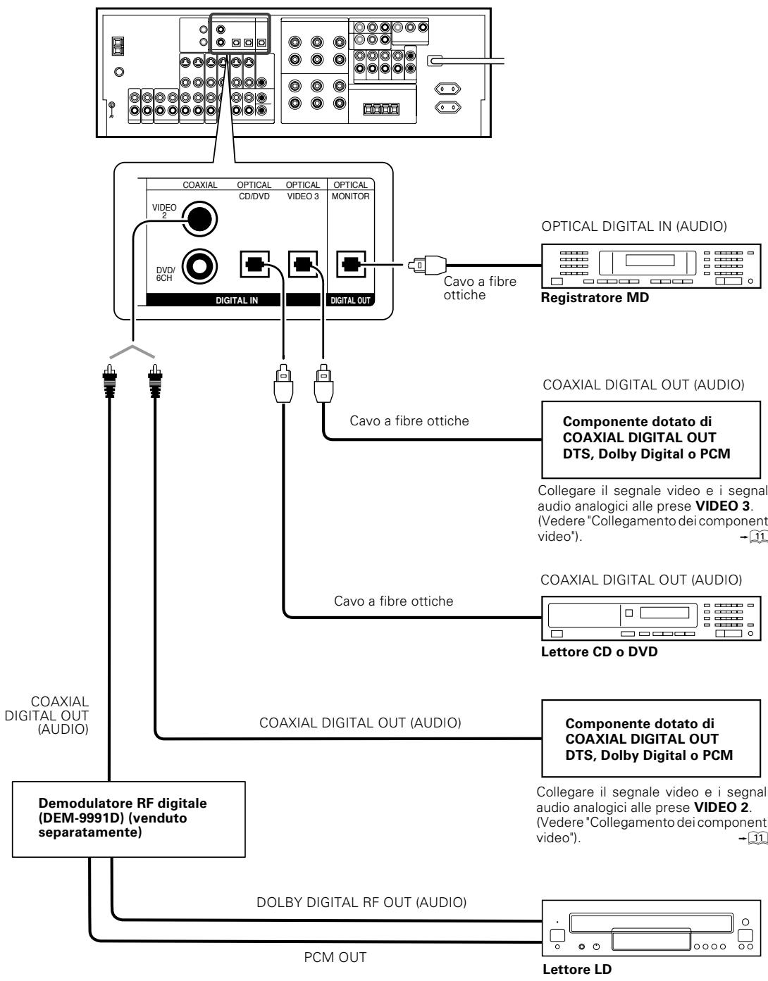 KENWOOD KRF-X9070D - Collegamenti digitali - 2