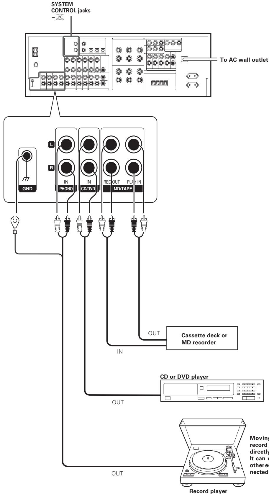 KENWOOD KRF-X9070D - Connecting audio components - 1