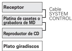 KENWOOD KRF-X9070D - EJEMPLO: Conexiones de modo [SL16] - 1