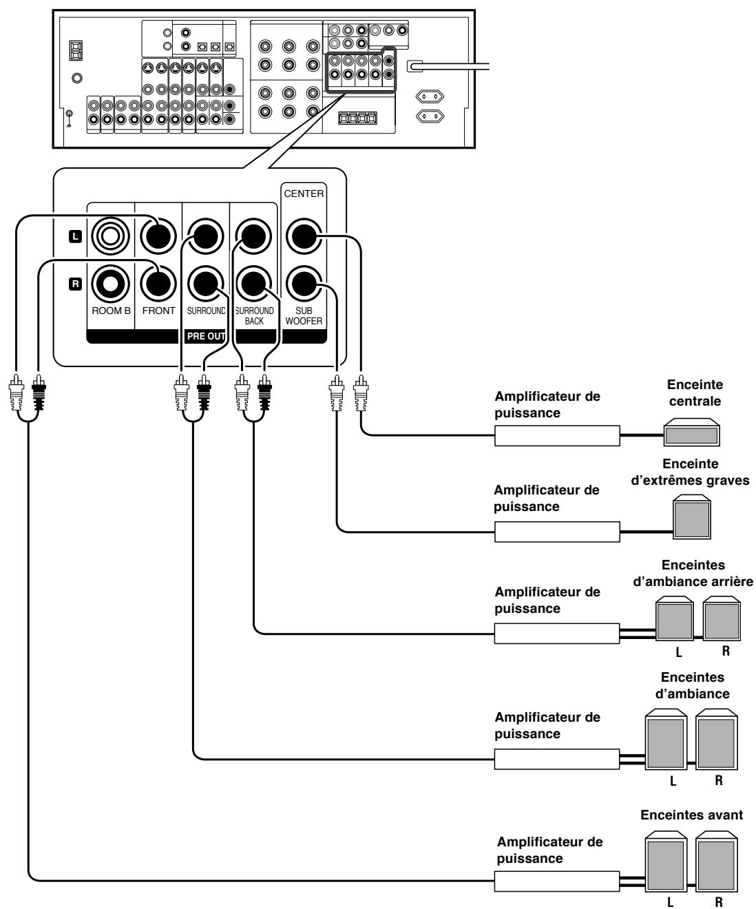 KENWOOD KRF-X9070D - Connexions PRE OUT - 1