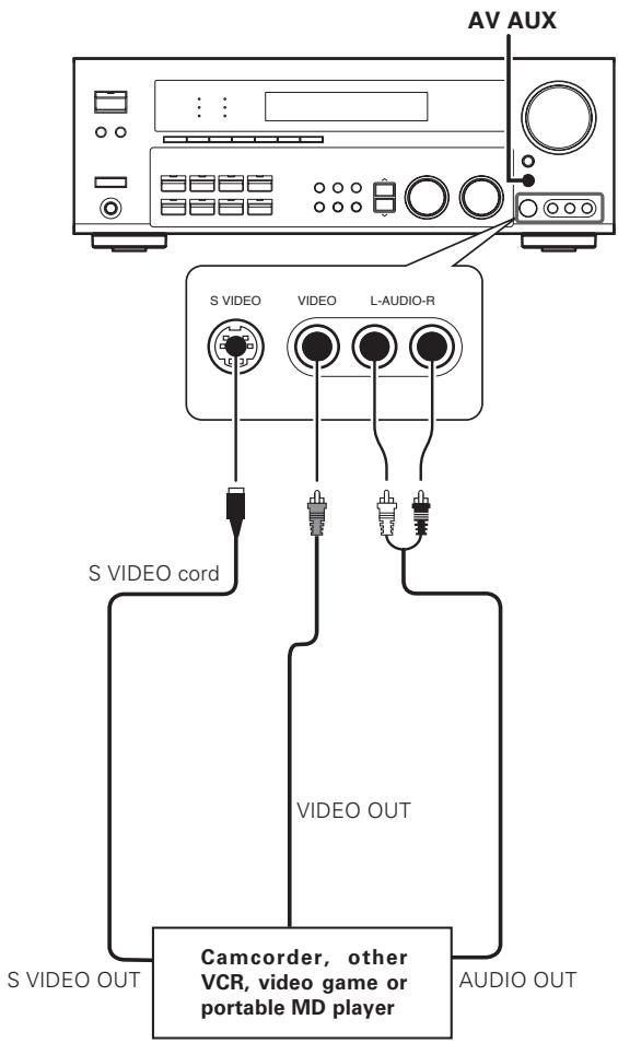 KENWOOD KRF-X9070D - Connecting to the AV AUX jacks - 1