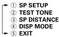 KENWOOD KRF-X9070D - Use / keys or / keys for the following displays. - 1