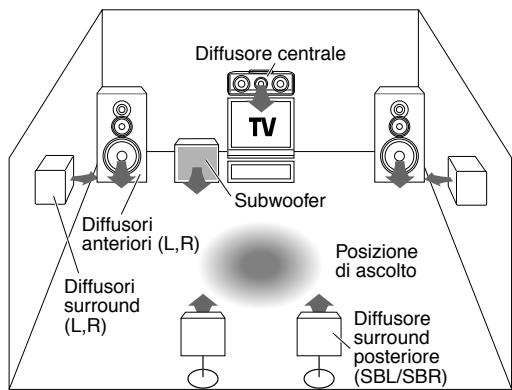 KENWOOD KRF-X9070D - Impedenza dei diffusori - 1