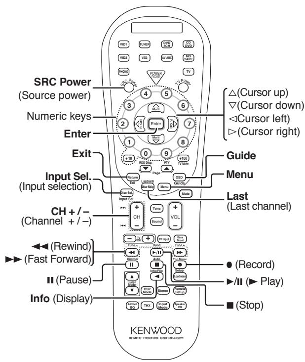 KENWOOD KRF-X9070D - Other components' operations - 2