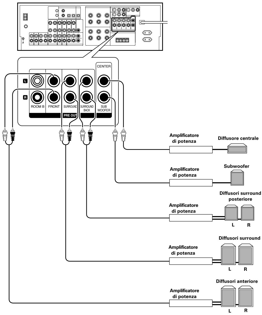 KENWOOD KRF-X9070D - Collegamenti PRE OUT - 1