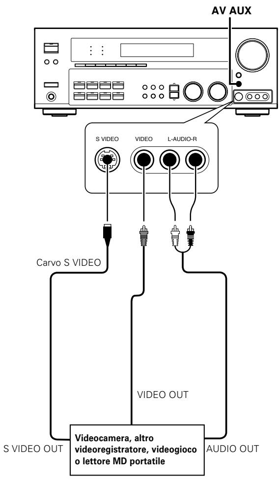 KENWOOD KRF-X9070D - Collegamento alle prese AV AUX - 1