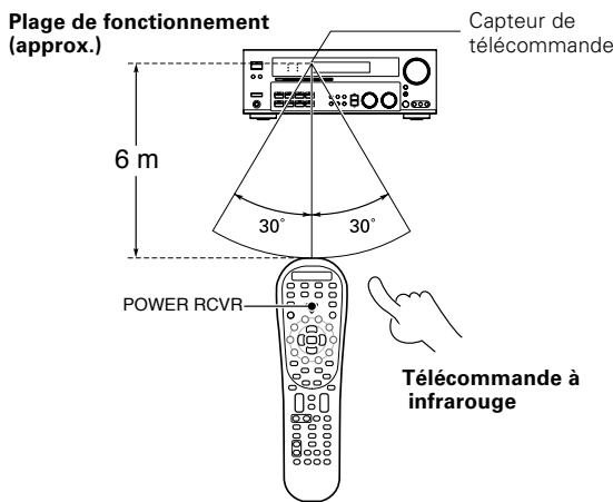 KENWOOD KRF-X9070D - Mode d'emploi de la télécommande - 1