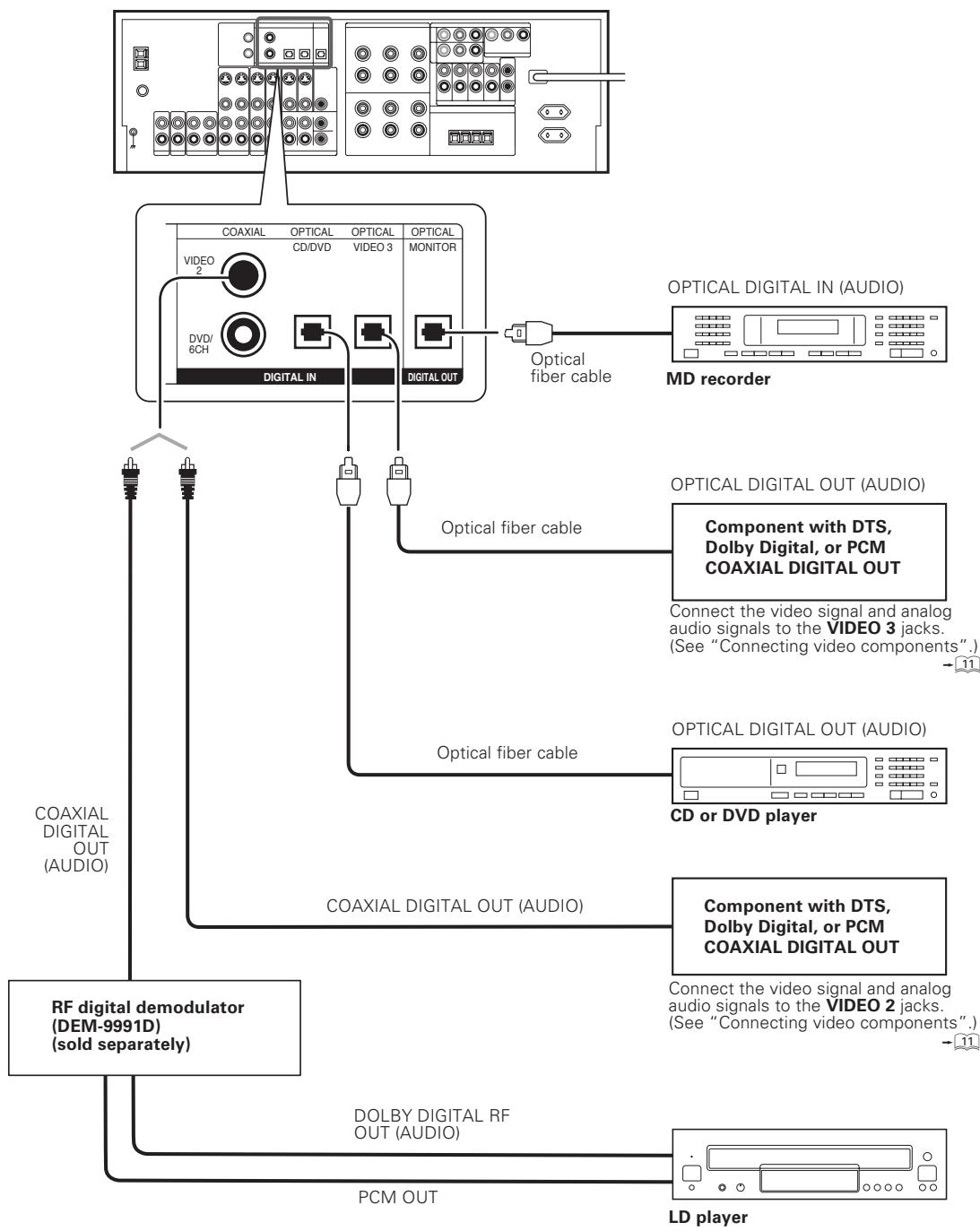 KENWOOD KRF-X9070D - Digital connections - 2