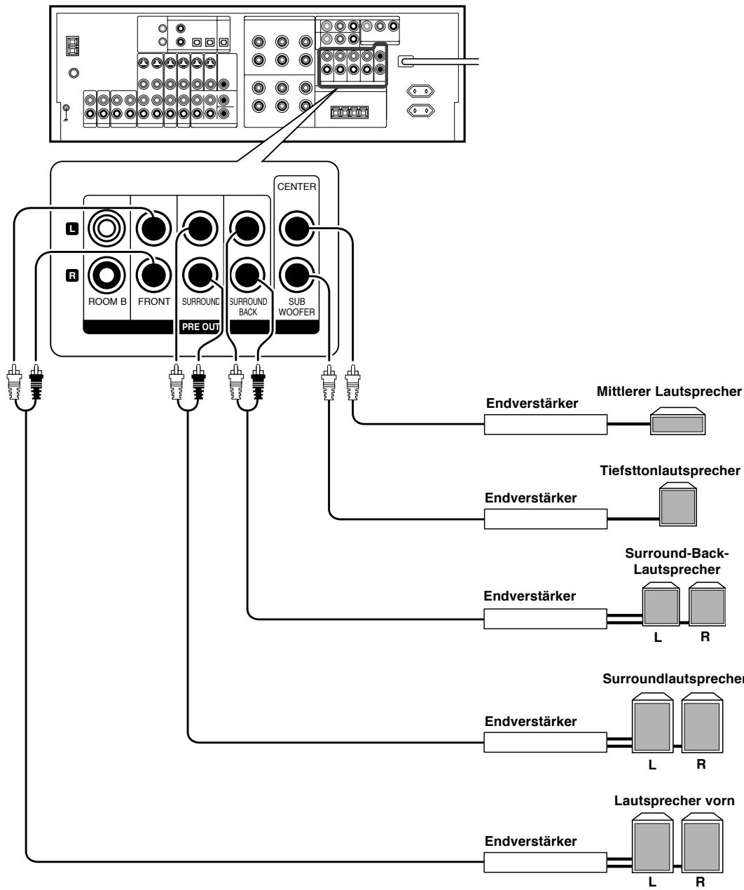KENWOOD KRF-X9070D - PRE OUT-Verbindungen - 1