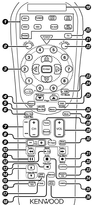 KENWOOD KRF-X9070D - Telecomando - 1