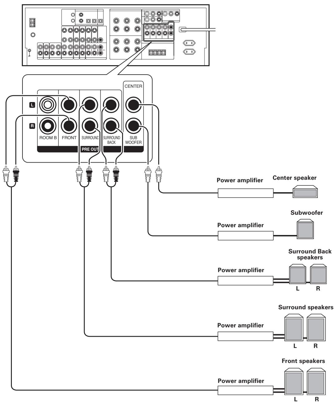 KENWOOD KRF-X9070D - PRE OUT connections - 1