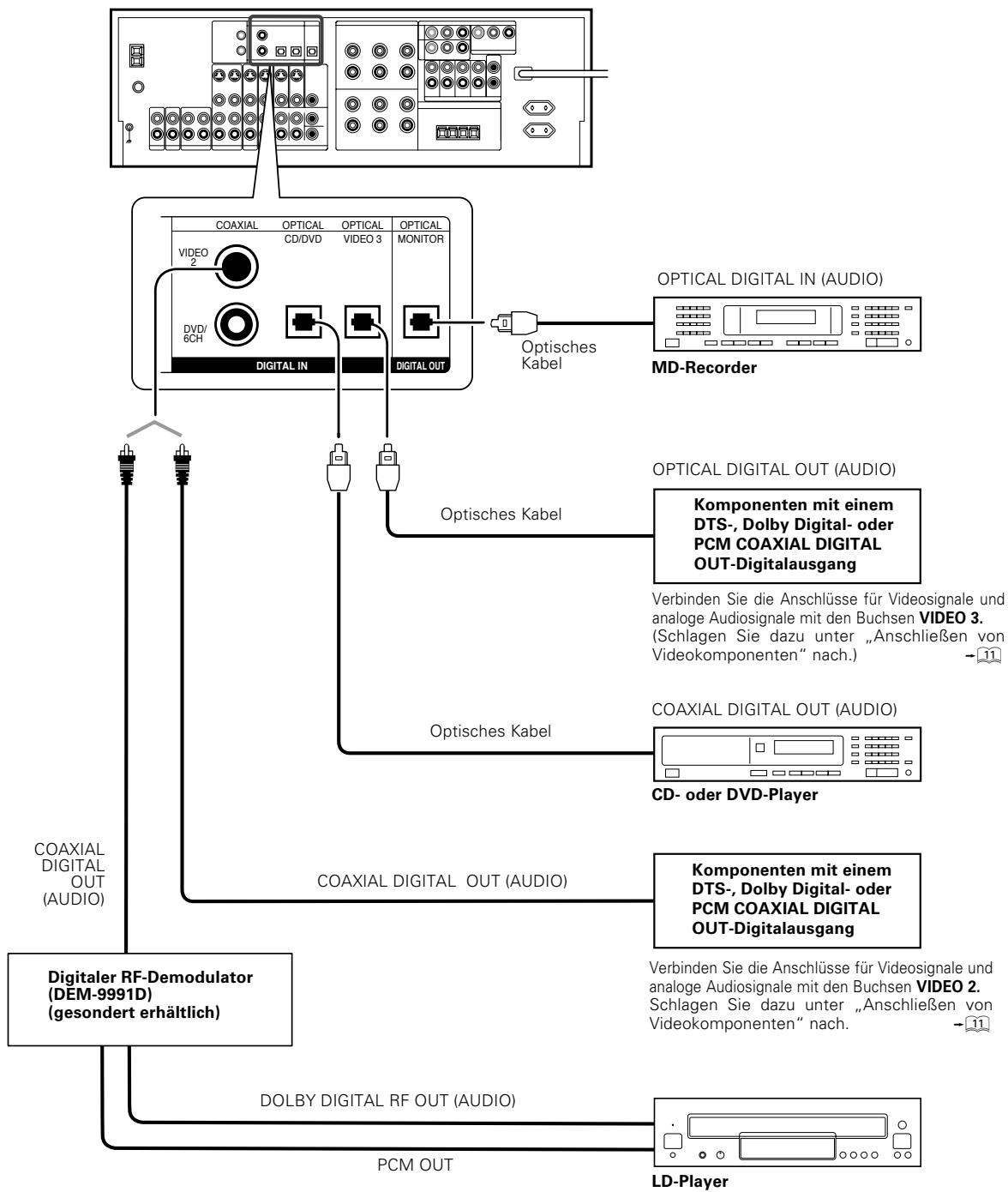 KENWOOD KRF-X9070D - Digitale Verbindungen - 1