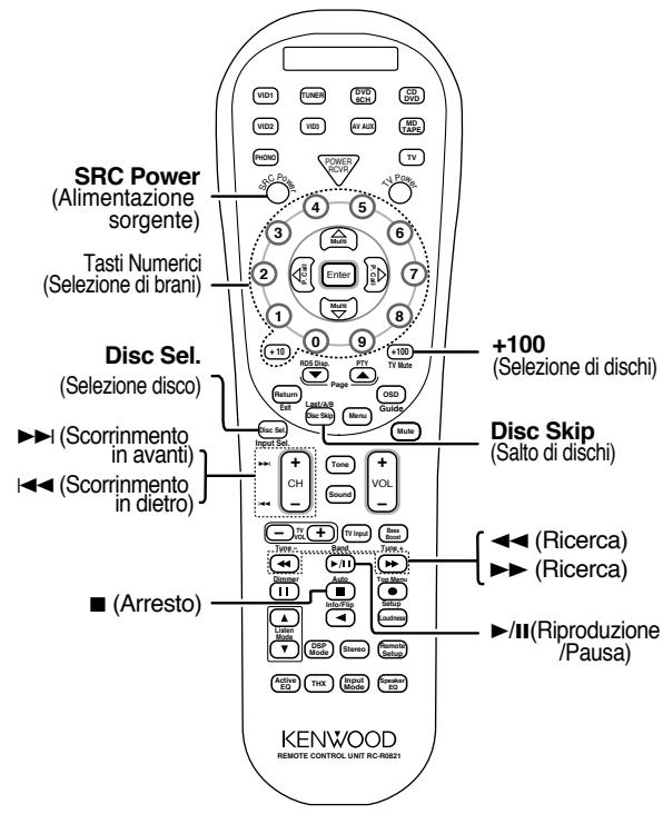 KENWOOD KRF-X9070D - Funzionamento della piastra a cassette, dellettore CD e del registratore MD - 2