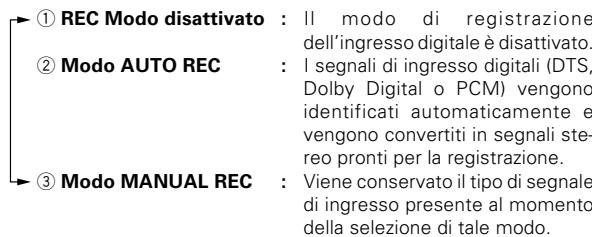 KENWOOD KRF-X9070D - Registrazione di musica nel modo AUTO REC o MANUAL REC - 2