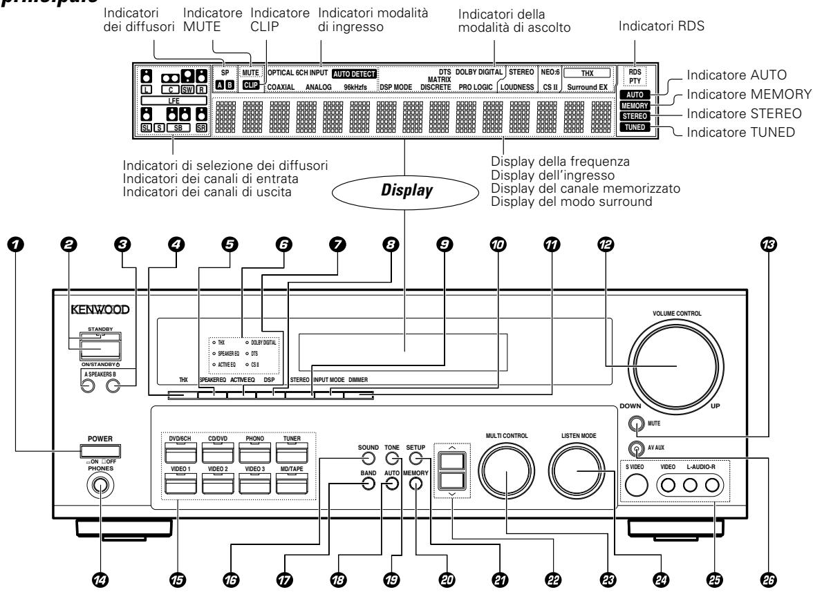 KENWOOD KRF-X9070D - Ricerca PTY (tipodi programma) - 1