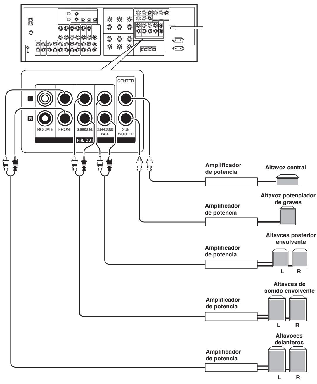 KENWOOD KRF-X9070D - Conexiones PRE OUT - 1