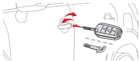 CITROEN C3 AIRCROSS - Déverrouillage / verrouillage total du véhicule avec la clé - 1