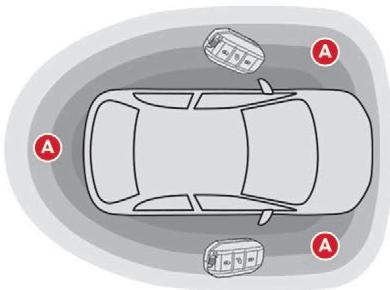CITROEN C3 AIRCROSS - Accès et démarrage mains libres - 1