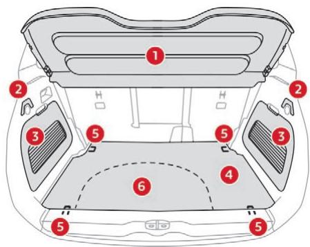 CITROEN C3 AIRCROSS - Aménagements du coffre - 1
