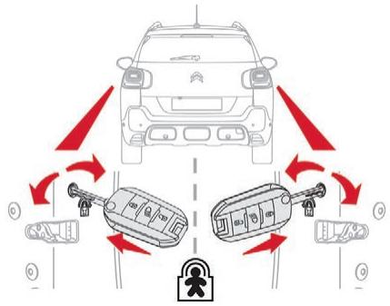 CITROEN C3 AIRCROSS - Verrouillage - 1