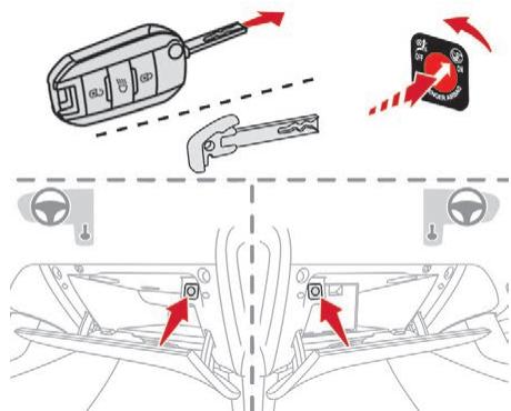 CITROEN C3 AIRCROSS - Neutralisation de l'airbag frontal passager - 1