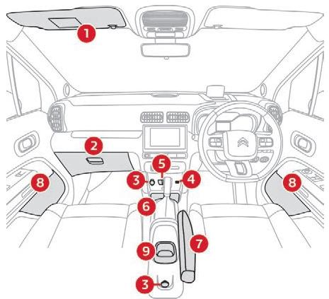 CITROEN C3 AIRCROSS - Aménagements avant - 2