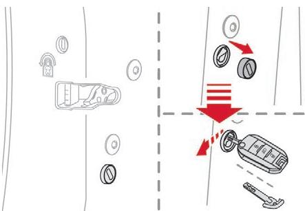 CITROEN C3 AIRCROSS - Verrouillage - 1